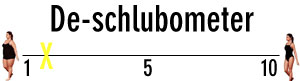 deschlubometer
