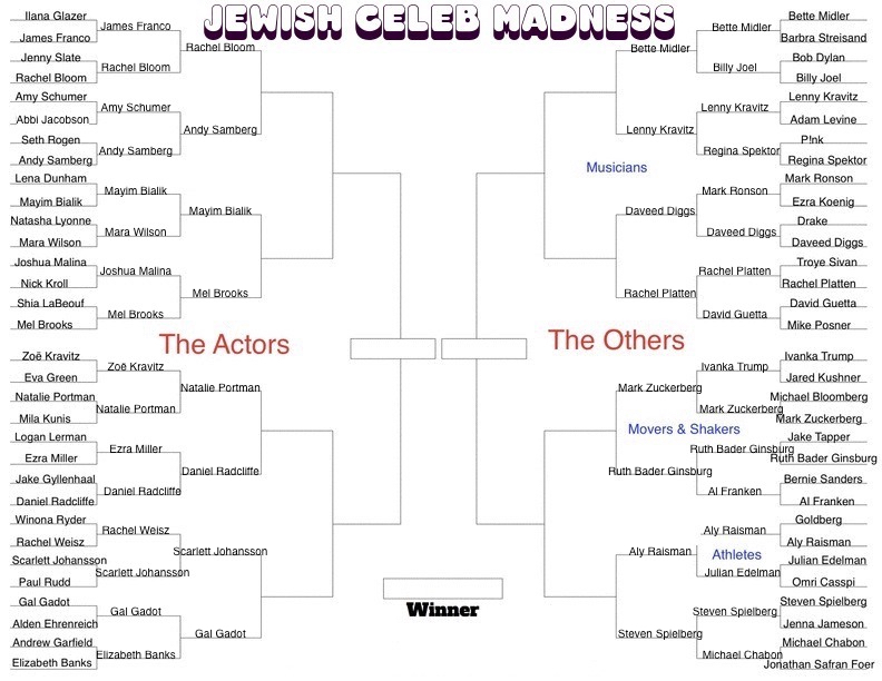 BracketsRound3